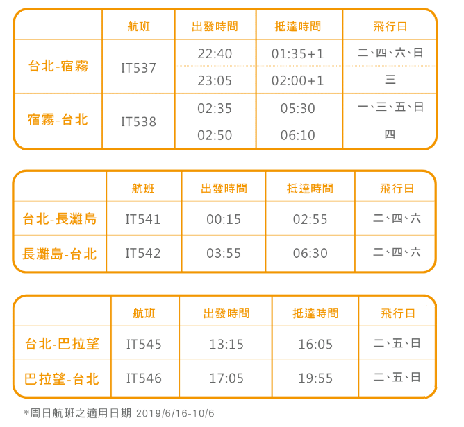 台灣虎航it優惠機票 航班比價查詢 Eztravel易遊網