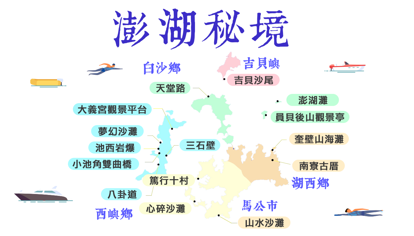 澎湖跳島這樣玩