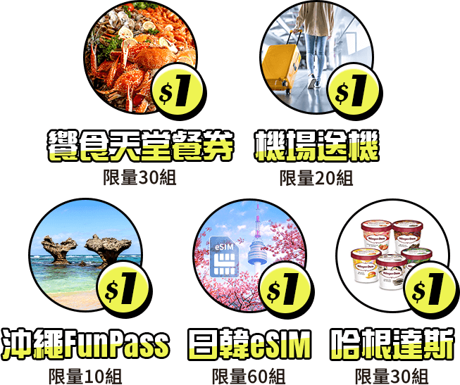 $1響食天堂餐券(限量30組) / $1機場送機(限量20組) / $1沖繩FunPass(限量10組) / $1日韓eSIM(限量60組) / $1哈根達斯(限量30組)