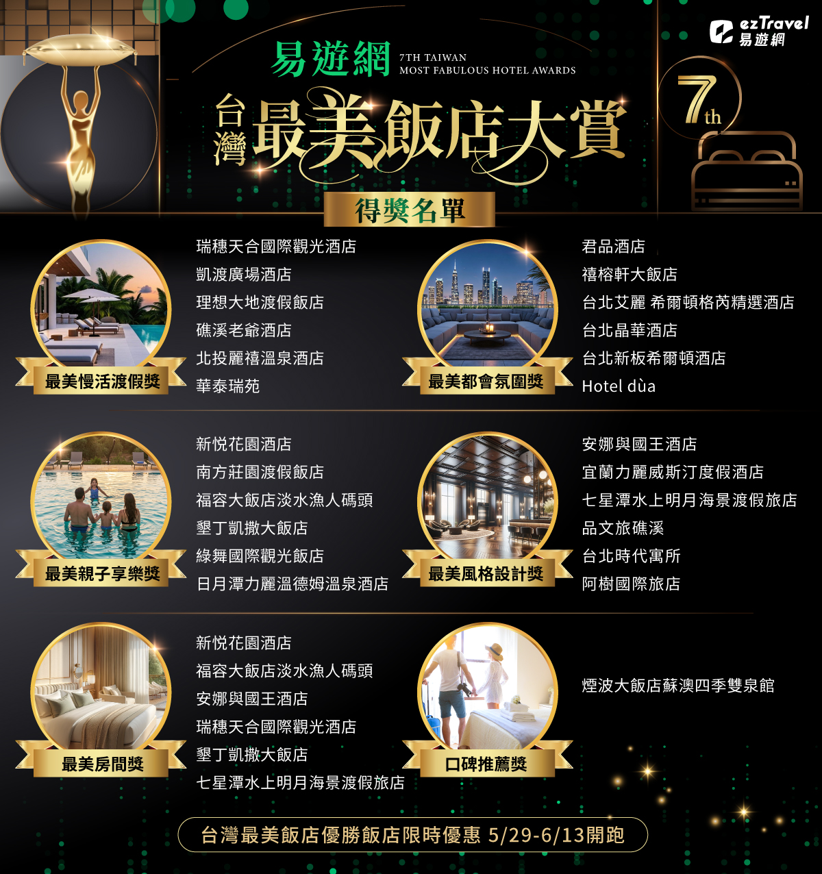 2025「台灣最美飯店」得獎出爐!花蓮理想大地、福容淡水漁人碼頭7連霸