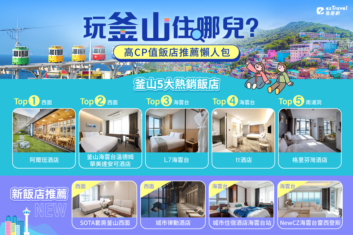 釜山旅遊強勢竄紅！易遊網訂房買氣增6成 釜山5大熱銷飯店出爐